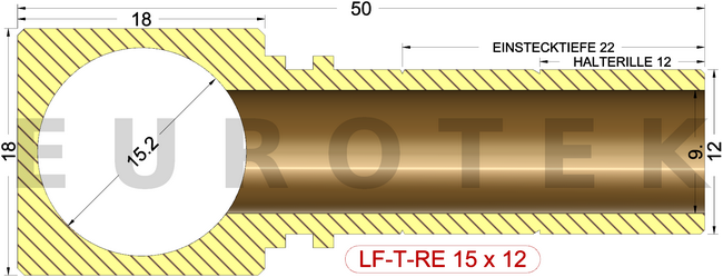 description